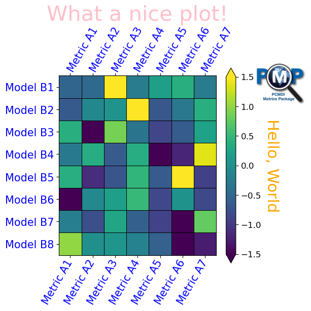 ../_images/examples_portrait_plot_example_21_0.png