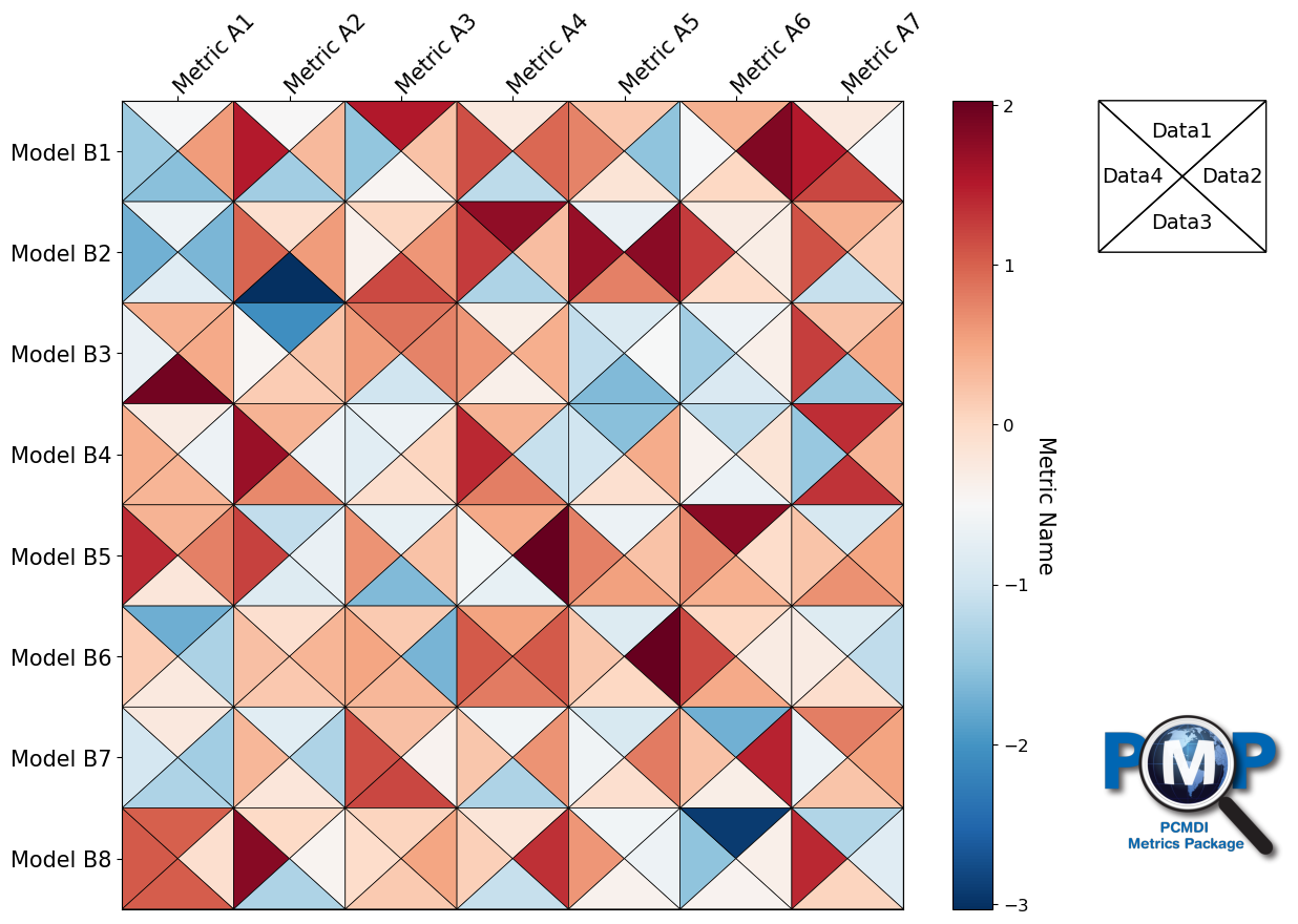 ../_images/examples_portrait_plot_example_7_0.png