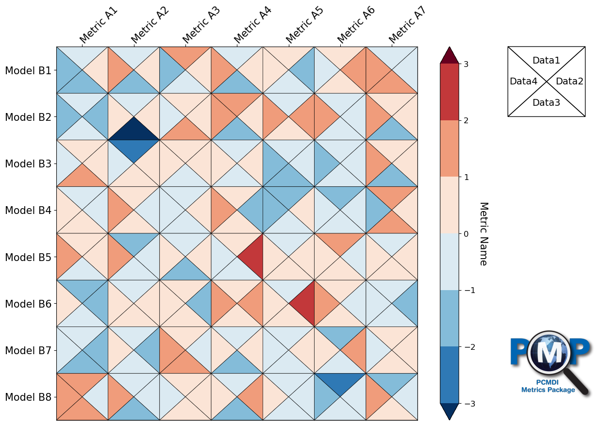 ../_images/examples_portrait_plot_example_9_0.png