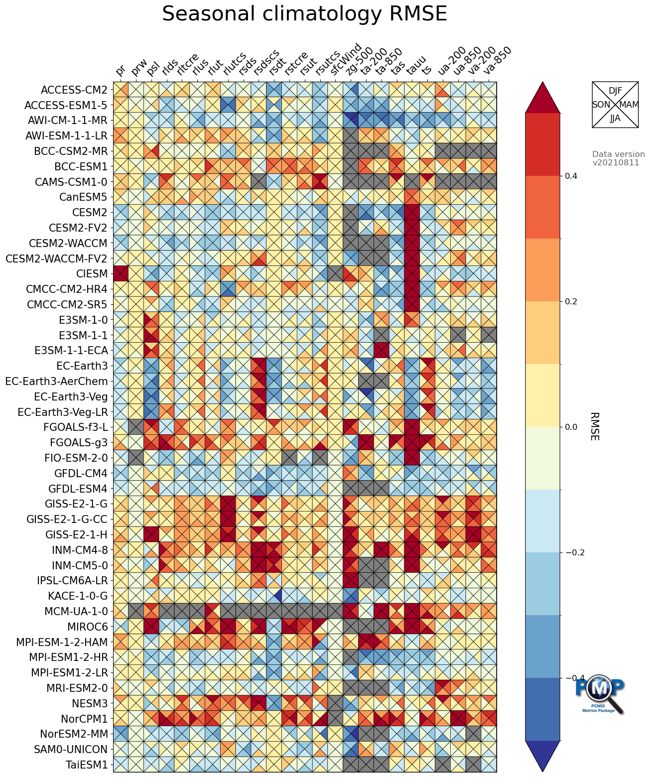 ../_images/examples_portrait_plot_mean_clim_23_1.png