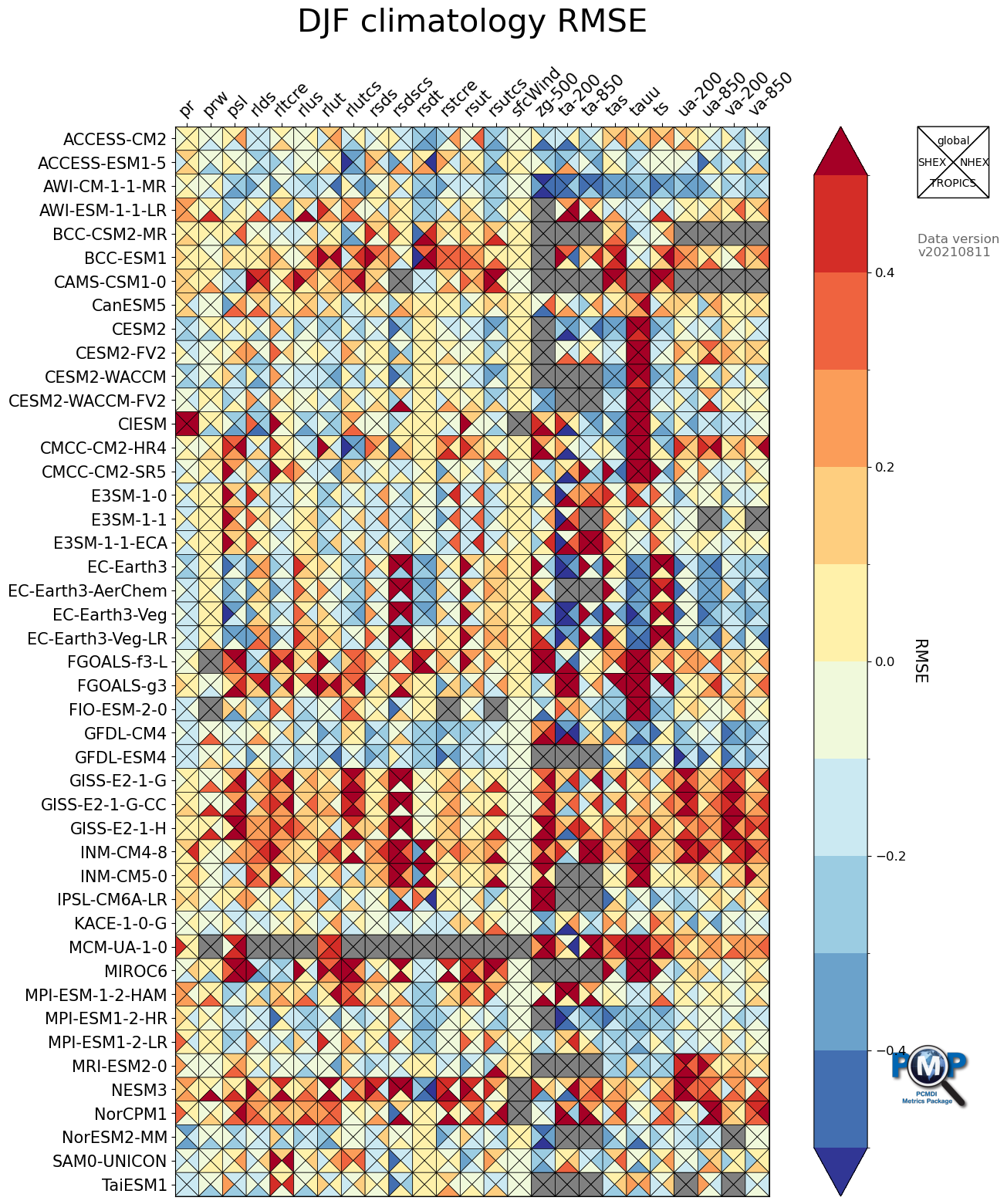 ../_images/examples_portrait_plot_mean_clim_27_0.png