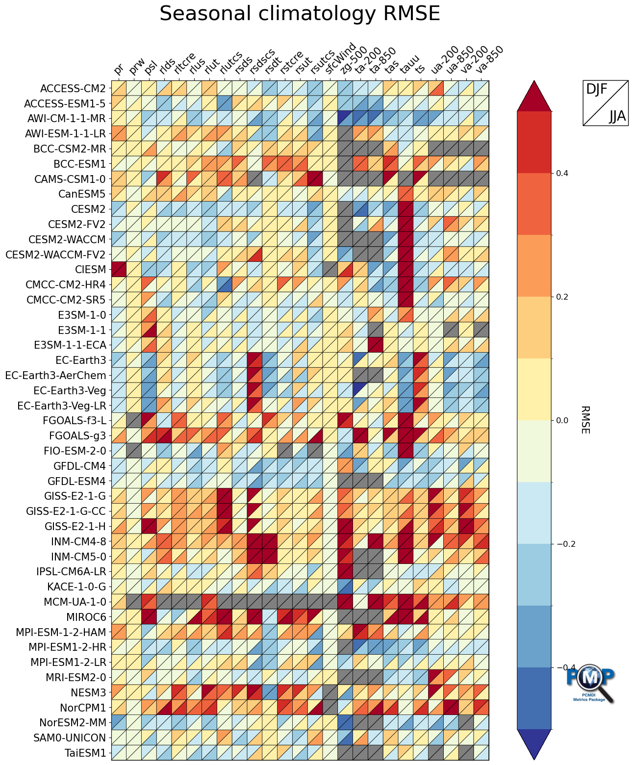 ../_images/examples_portrait_plot_mean_clim_29_1.png