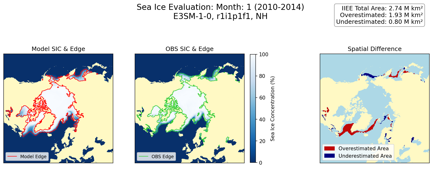 ../_images/examples_sea_ice_iiee_metrics_12_0.png