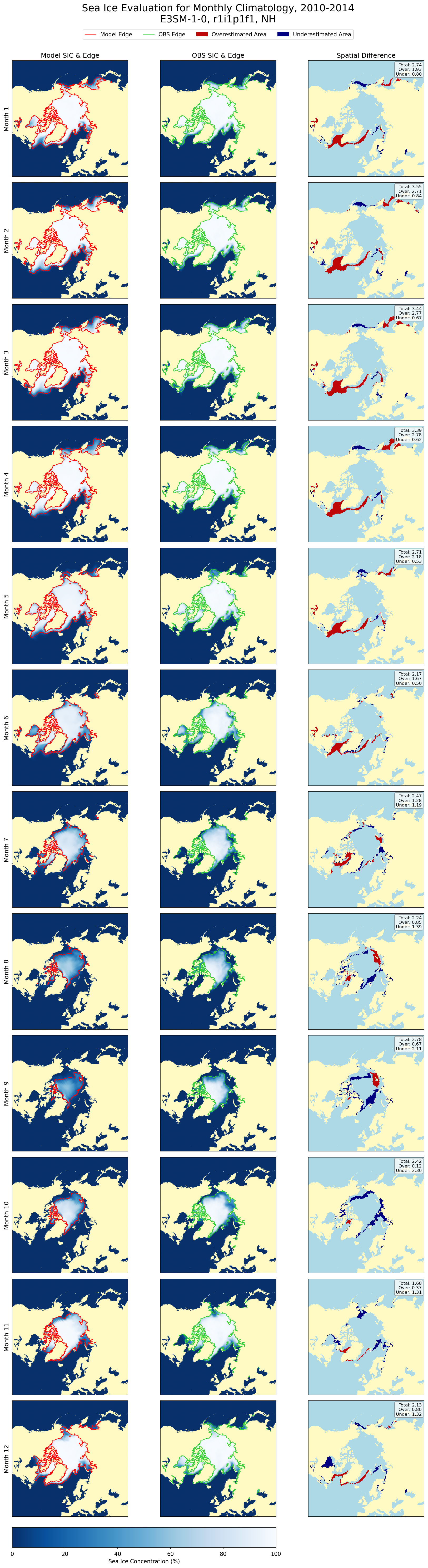 ../_images/examples_sea_ice_iiee_metrics_14_0.png