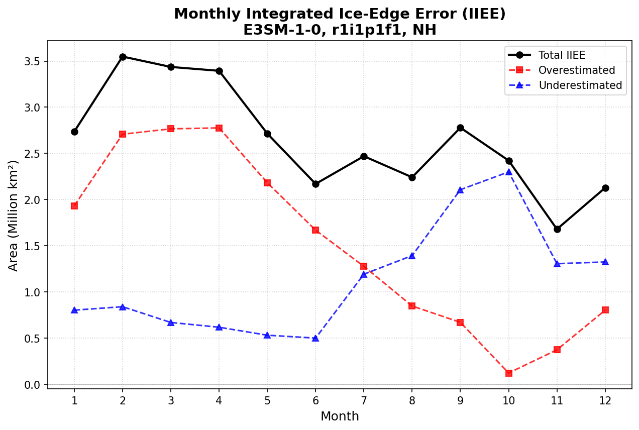 ../_images/examples_sea_ice_iiee_metrics_16_0.png