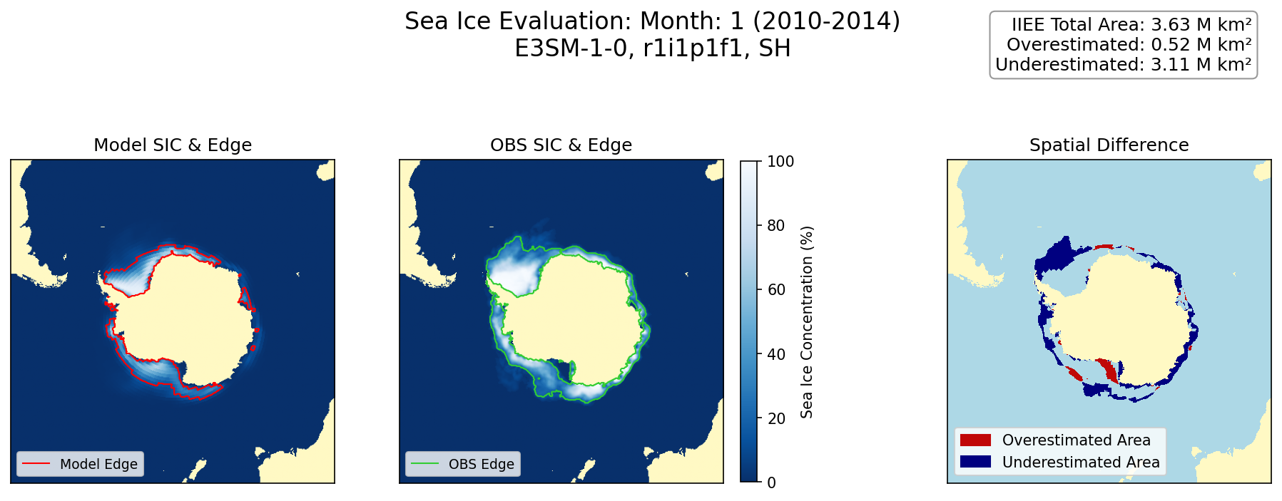 ../_images/examples_sea_ice_iiee_metrics_19_0.png