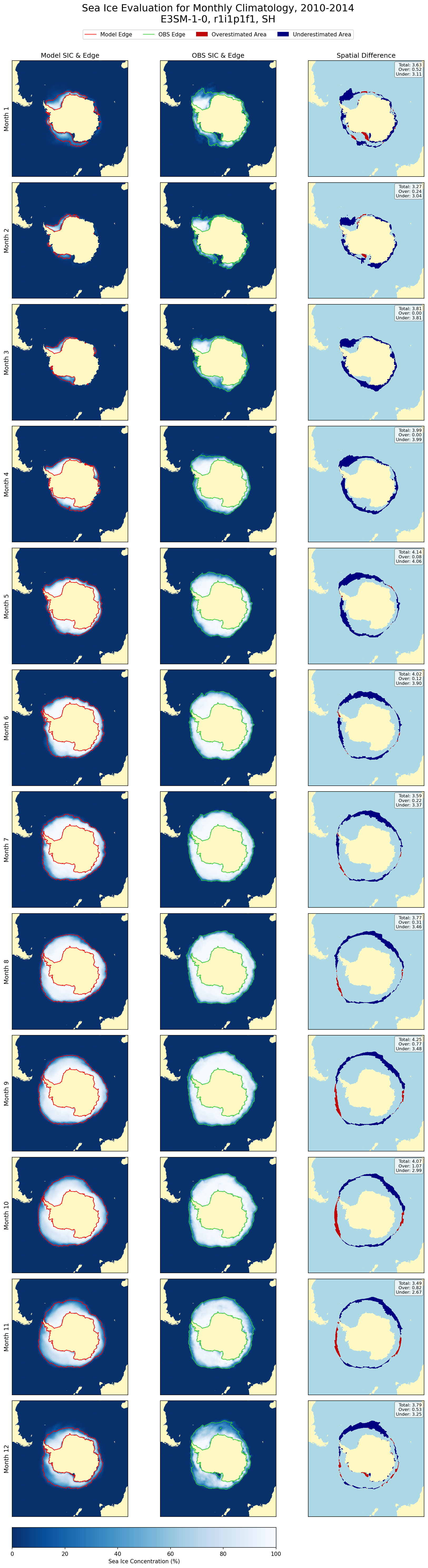 ../_images/examples_sea_ice_iiee_metrics_20_0.png