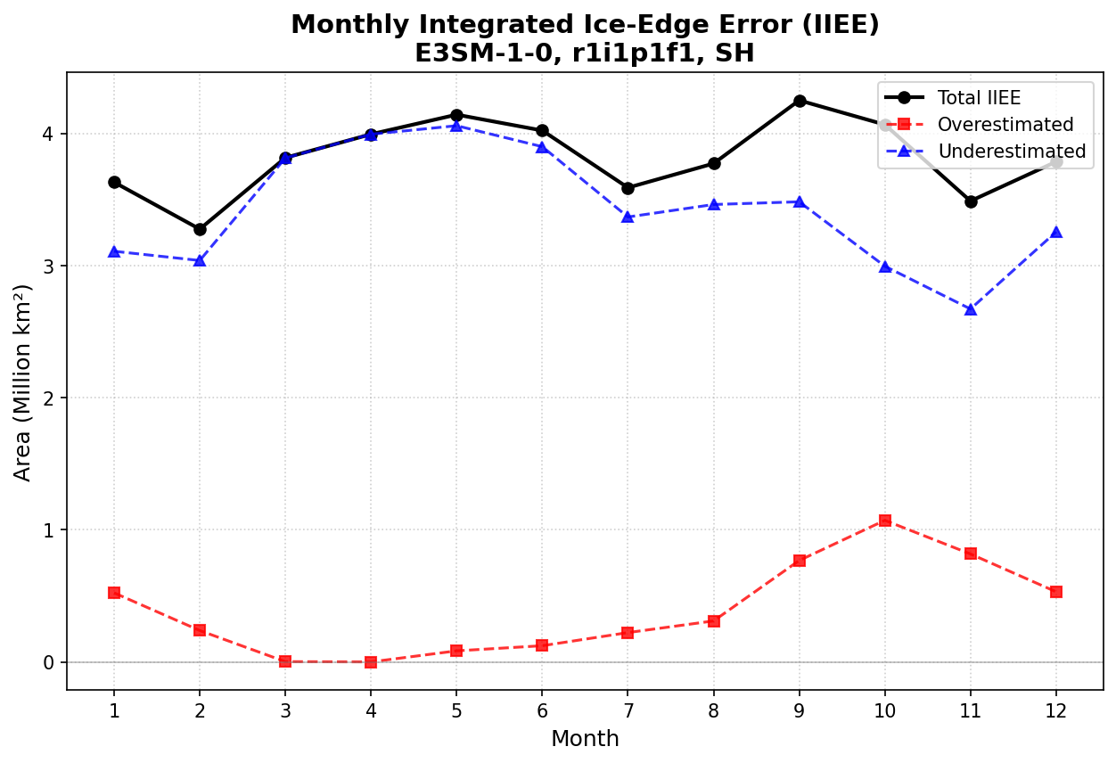 ../_images/examples_sea_ice_iiee_metrics_21_0.png