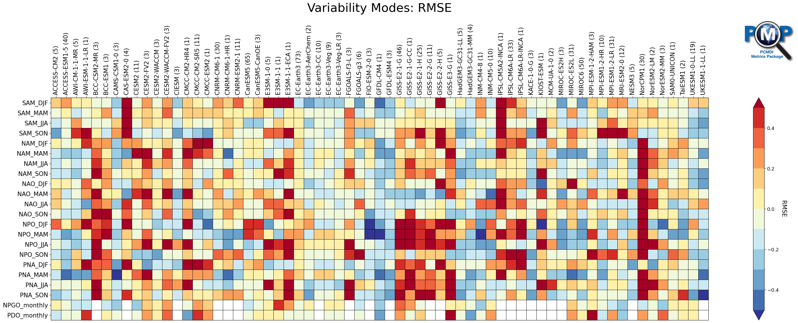 ../_images/examples_variability_modes_plots_all-stats_27_1.png