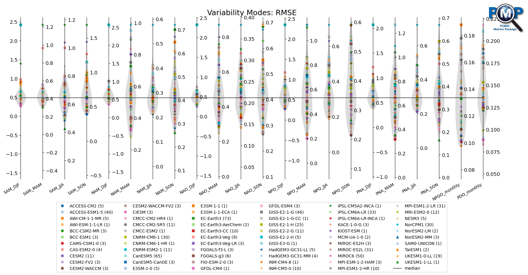 ../_images/examples_variability_modes_plots_all-stats_34_1.png