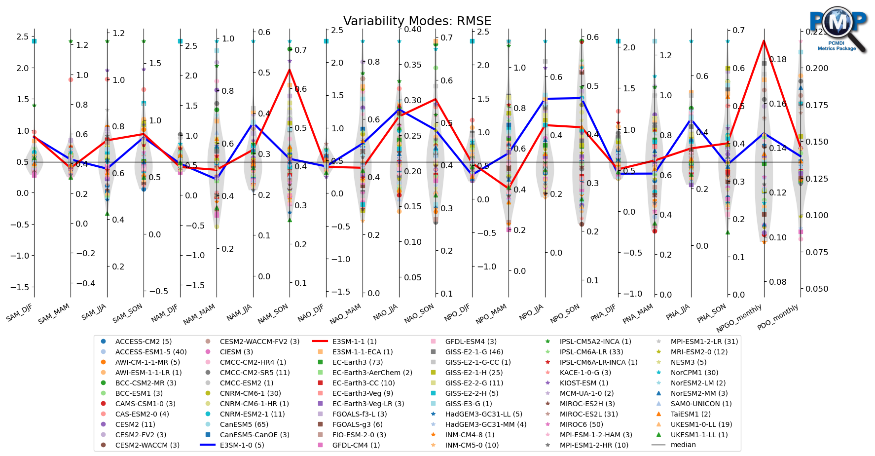 ../_images/examples_variability_modes_plots_all-stats_37_1.png