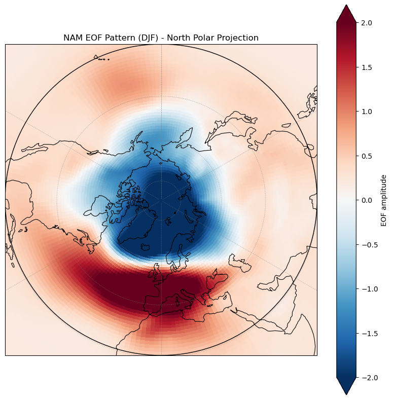 ../_images/examples_Demo_4b_modes_of_variability_API_12_0.png