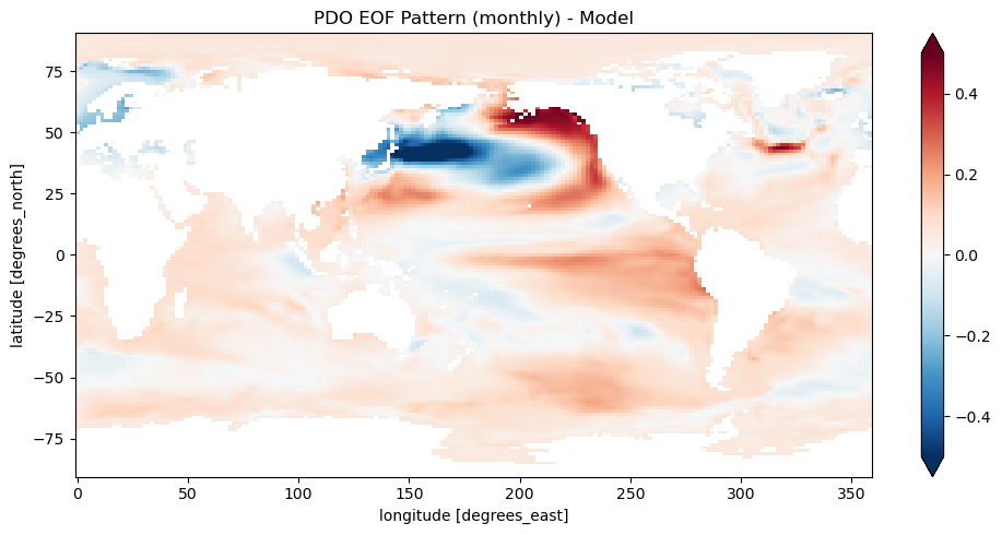 ../_images/examples_Demo_4b_modes_of_variability_API_17_0.png