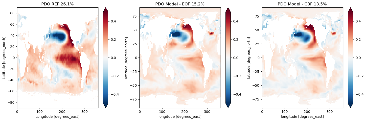 ../_images/examples_Demo_4b_modes_of_variability_API_24_0.png