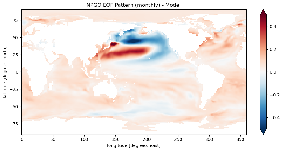 ../_images/examples_Demo_4b_modes_of_variability_API_27_0.png