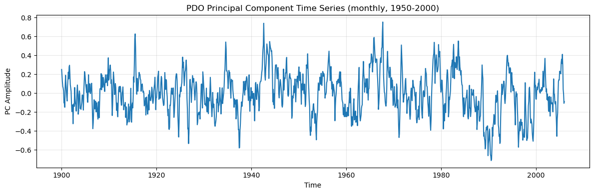 ../_images/examples_Demo_4b_modes_of_variability_API_29_0.png