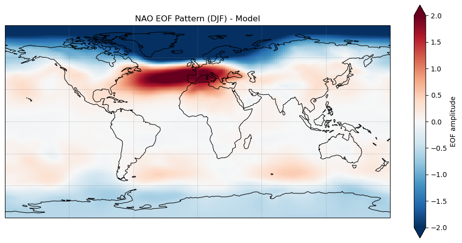 ../_images/examples_Demo_4b_modes_of_variability_API_9_0.png