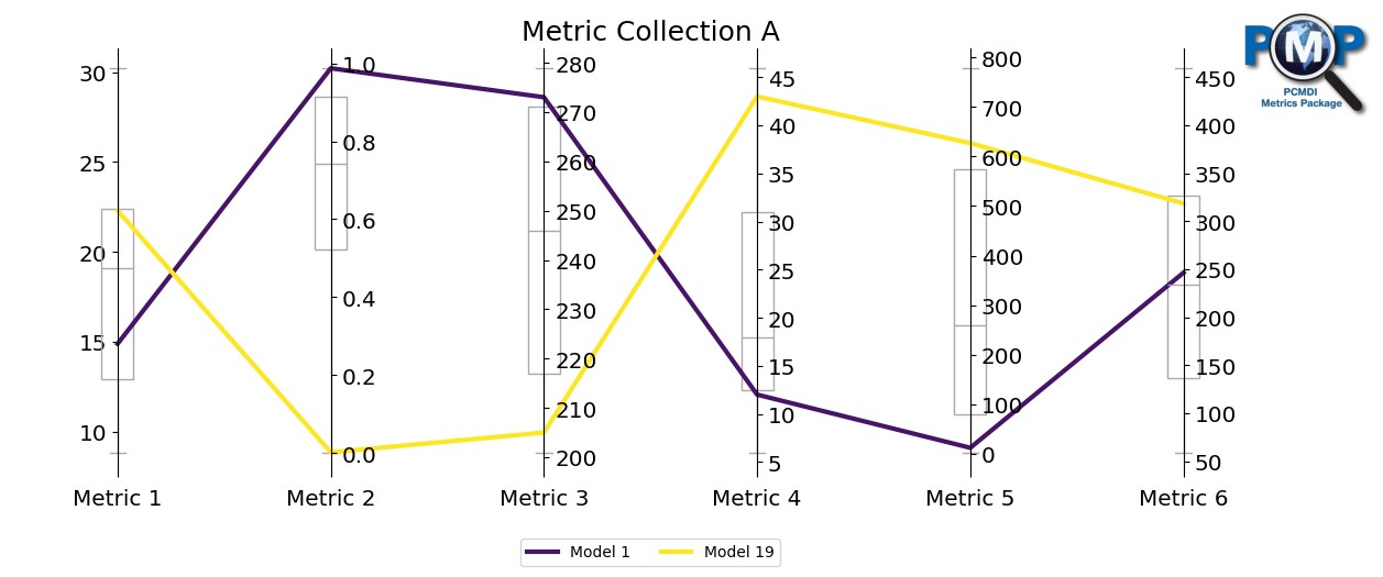 ../_images/examples_parallel_coordinate_plot_example_13_1.png