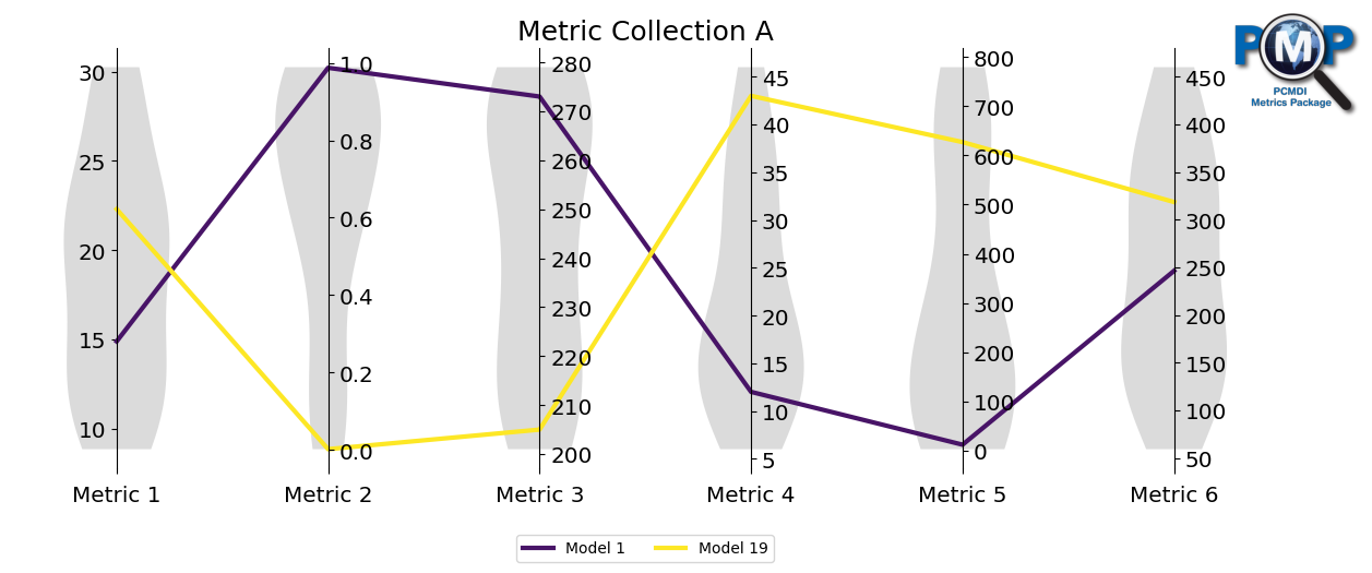 ../_images/examples_parallel_coordinate_plot_example_15_1.png