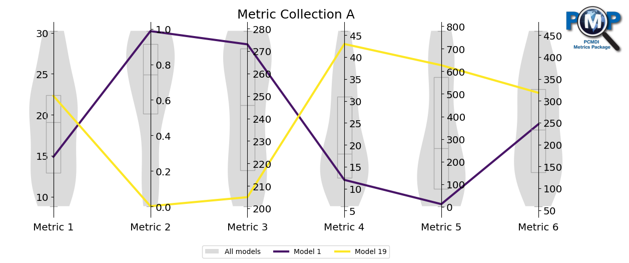 ../_images/examples_parallel_coordinate_plot_example_17_1.png