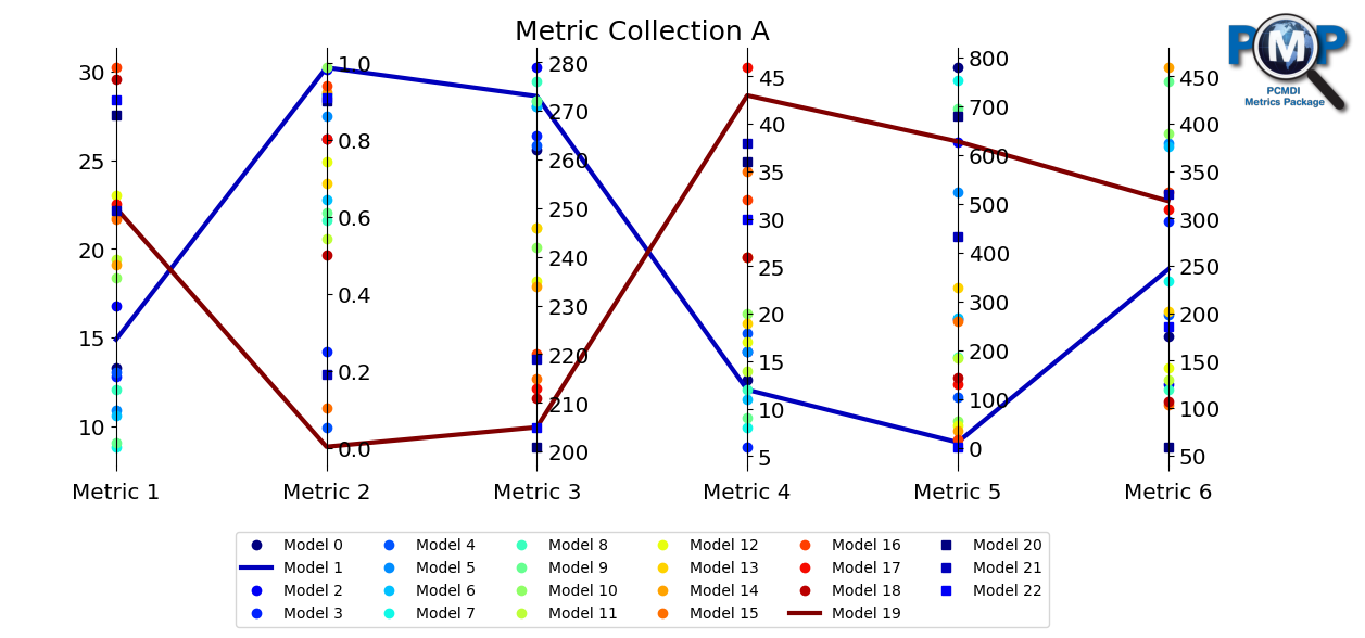 ../_images/examples_parallel_coordinate_plot_example_19_1.png
