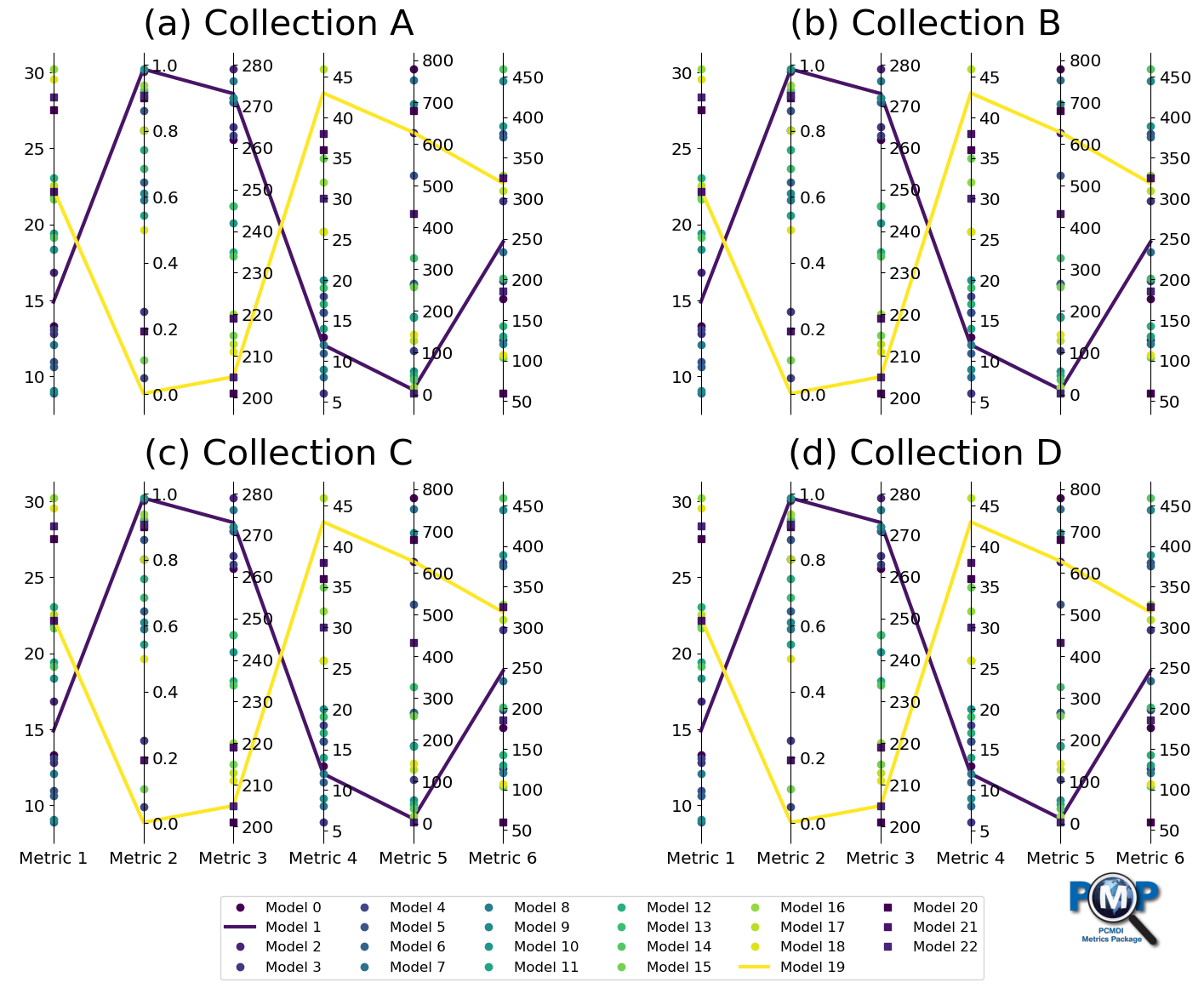 ../_images/examples_parallel_coordinate_plot_example_21_0.png