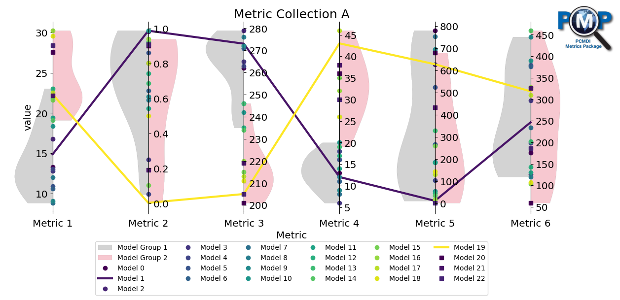 ../_images/examples_parallel_coordinate_plot_example_25_2.png
