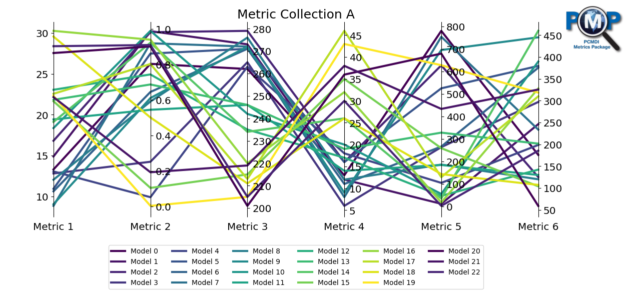 ../_images/examples_parallel_coordinate_plot_example_7_1.png