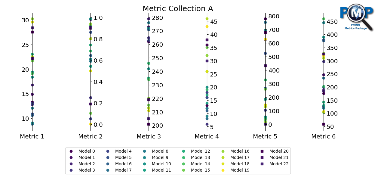 ../_images/examples_parallel_coordinate_plot_example_8_1.png