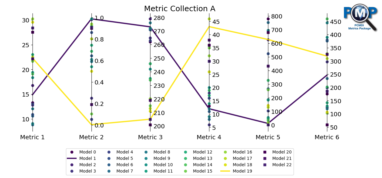 ../_images/examples_parallel_coordinate_plot_example_9_1.png